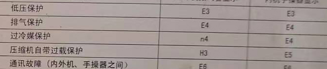 米易空调电话在哪里找